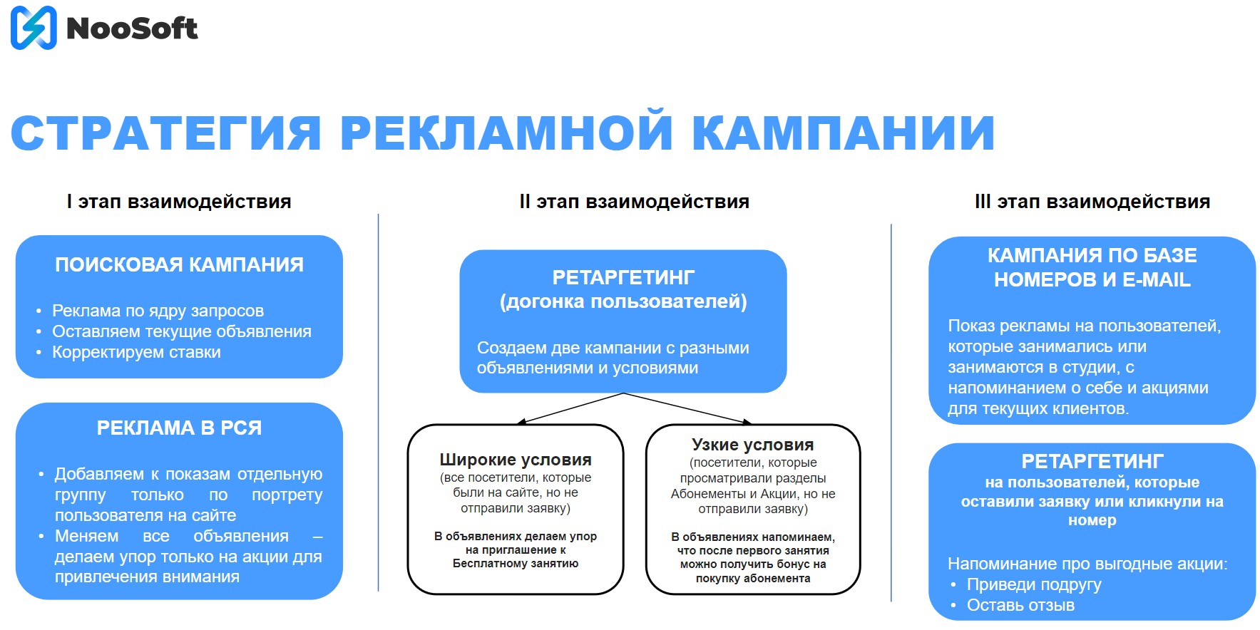Наша рекламная кампания